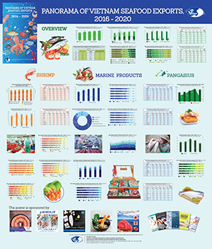 POSTER TOÀN CẢNH NGÀNH THUỶ SẢN VIỆT NAM 2016-2020